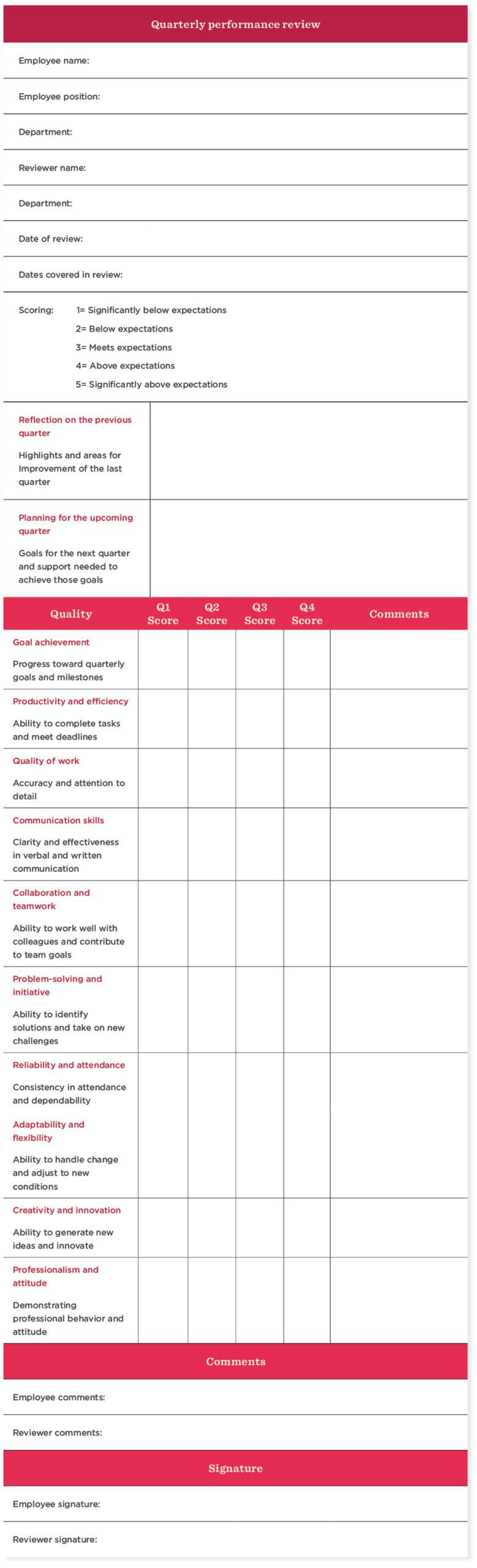 Quarterly performance review checklist