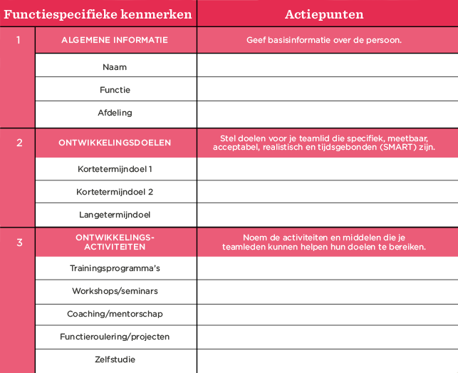 functiespecifieke-kenmerken, ontwikkeling-doelen, ontwikkeling-activiteiten