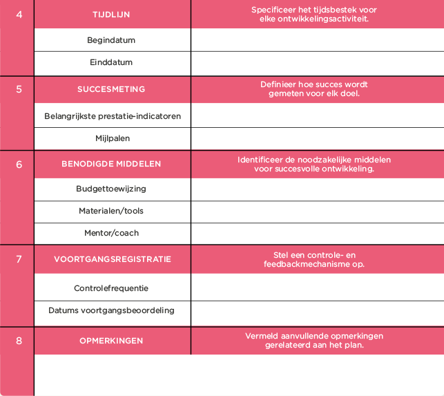 tijdlijn, succesmeting, benodigde_middelen, voortgangsregistratie, opmerkingen