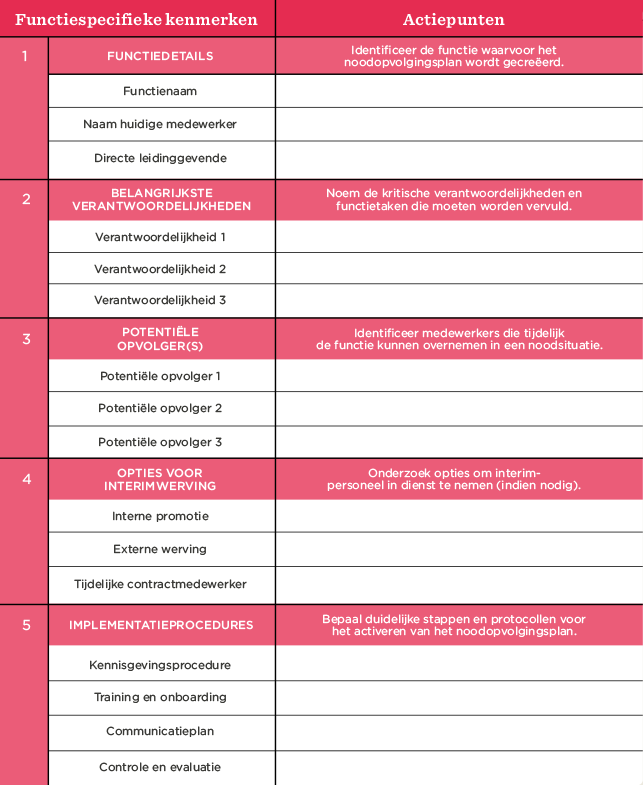 functions, action_points