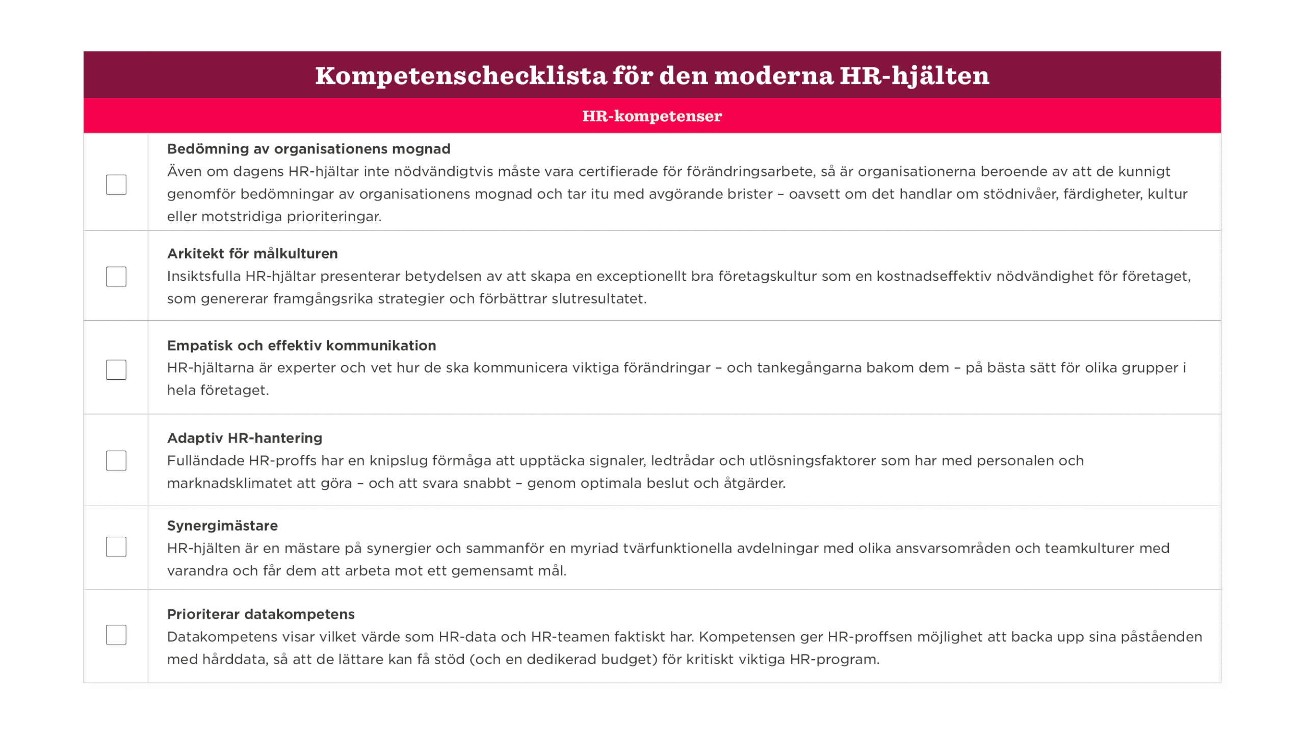 HR competency checklist with evaluation criteria for modern HR heroes in organizational culture and communication strategies., HR competencies assessment guidelines in Swedish for effective HR management.