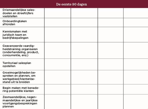De eerste 90 dagen, Sales doelen, onboarding, en klantbenadering in organisatie schema
