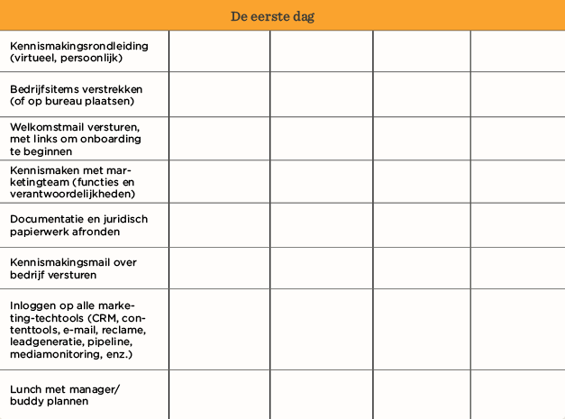 de-eerste-dag, kennismakingsronleiding-documented-ontboarding