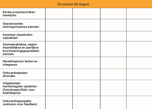 De eerste 90 dagen, Marketing tools planning and onboarding tasks in a structured table format for effective project management.