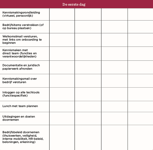 Kennismakingsrondleiding, Checklist voor een eerste werkdag met onboardingstaken en teamintroductie.