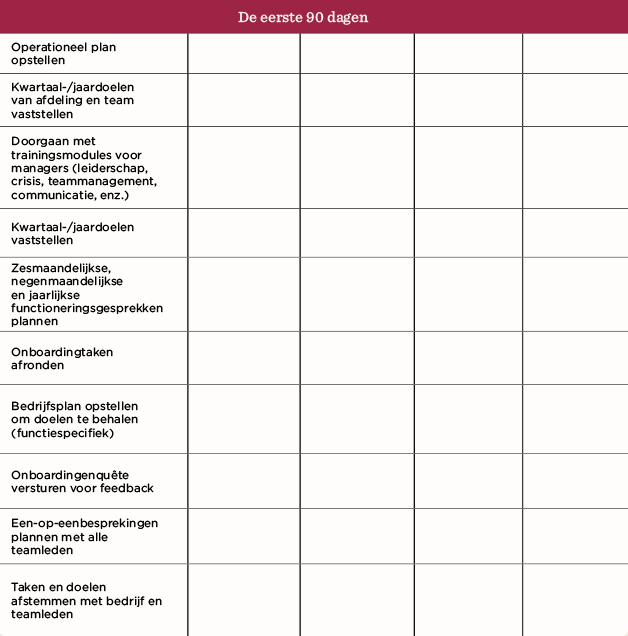 Operationeel plan en doelen voor onboarding en teamtraining op een gestructureerd schema. Leiderschap en communicatie benadrukt., Onboarding en teamdoelen tijdschema voor effectief management en training.
