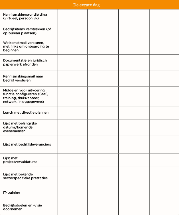Kennismakingsronde eerste dag, agenda met taken waaronder documentatie, lunch met directie en IT-training., eerste dag planning onboarding activiteiten