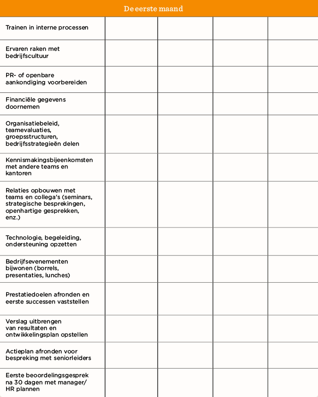 interne trainingen, bedrijfsprocessen, organisatiebeleid, relatiesopbouwen, prestatiebeoordeling