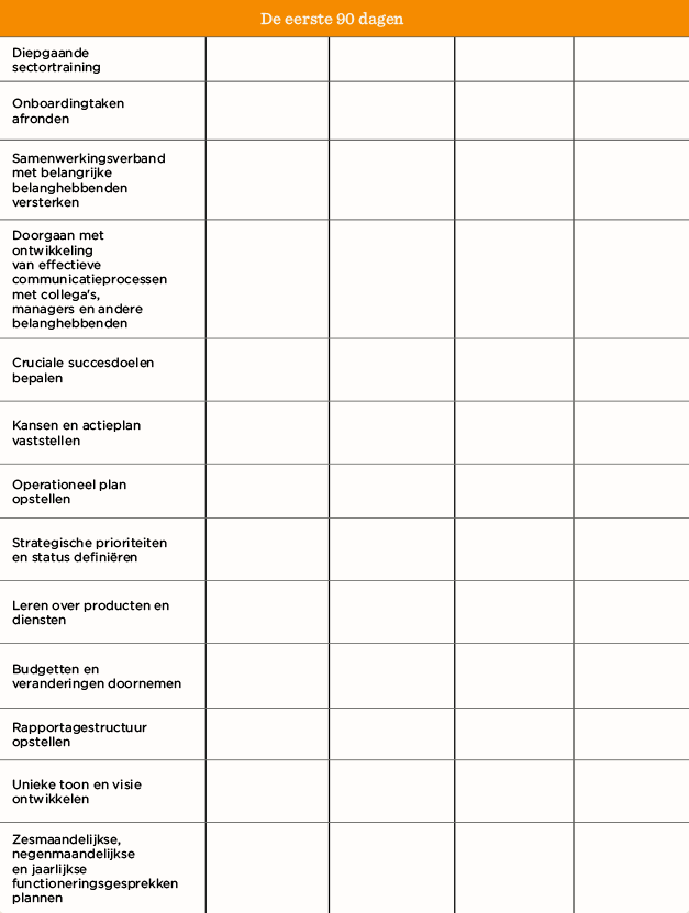diepgaande-sectoretraining, eerste-90-dagen-actieplan-bepalen