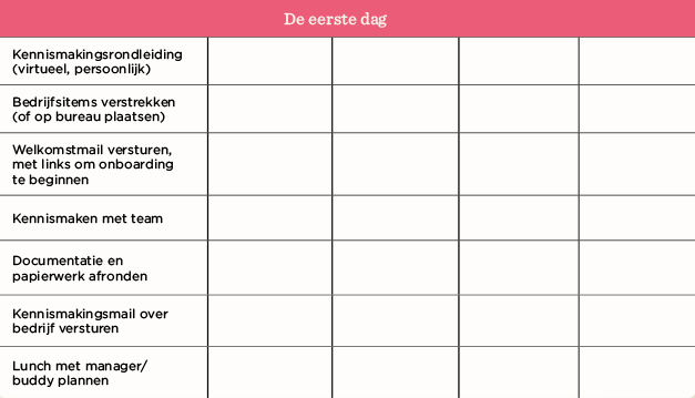 de-eerste-dag-checklist, onboarding-tasks-template