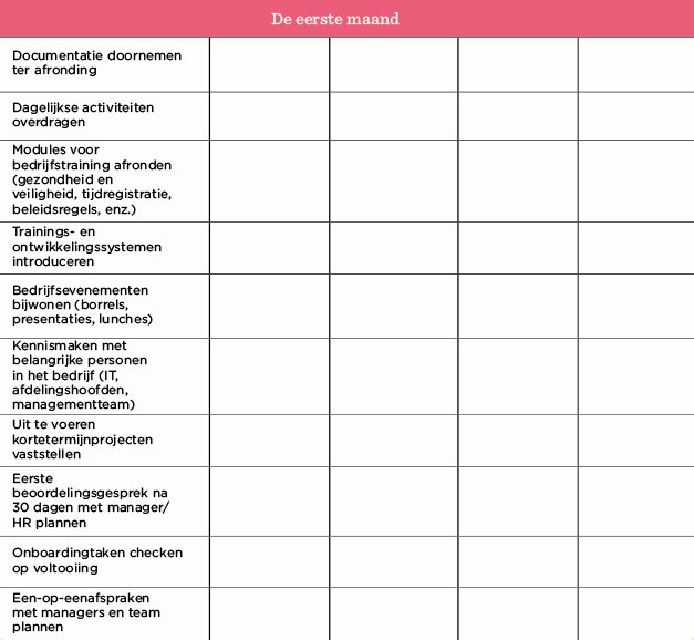 bedrijfstraining, eerste maand activiteiten overdragen, kennismaken, en bedrijfsontwikkelingssystemen introduceren