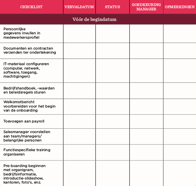 Checklist for onboarding tasks with headers for personal data, documents, and training requirements., Onboarding checklist table including tasks like IT setup and training.