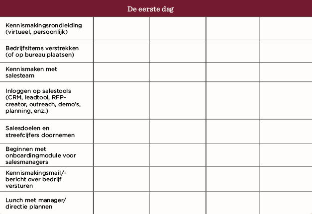 kennismakingsronde, eerste_dag_sales, onboarding_module
