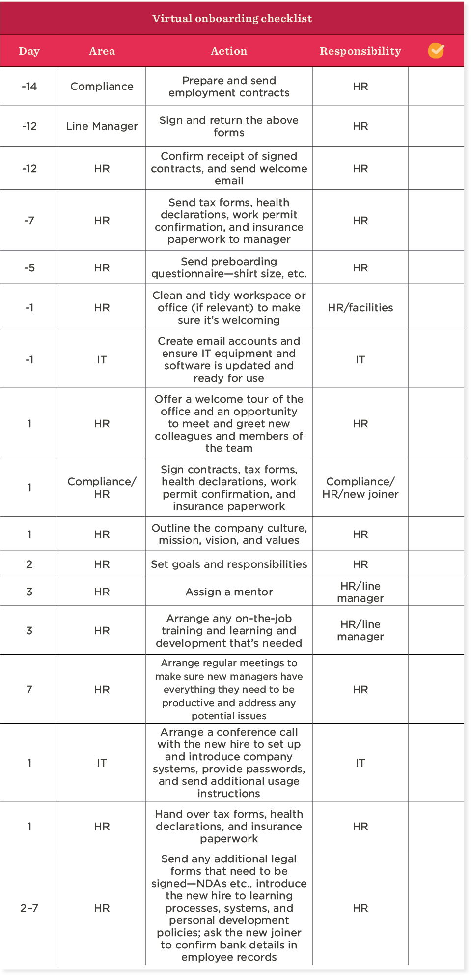 90-day onboarding checklist