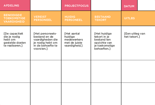 afdeling, projectfocus, benodigde_toekomstige_vaardigheid, vereist_personeel, huidig_personeel, bestaand_tekort, uitleg