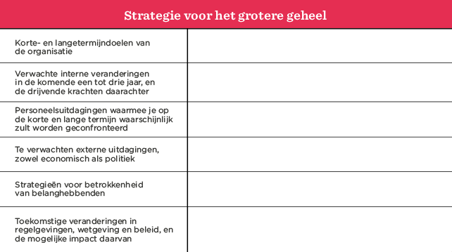 Strategie, organisatie, uitdagingen, doelen, veranderingen, beleid