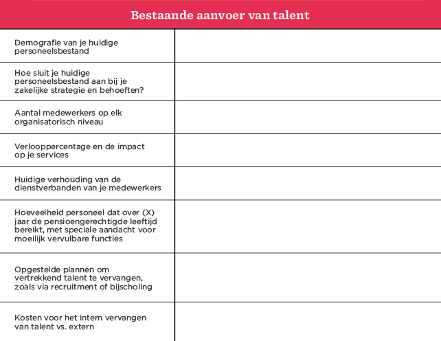 Bestaande aanvoer van talent, Personeelsbestand analyse, Demografie en planning voor vernieuwing van personeel