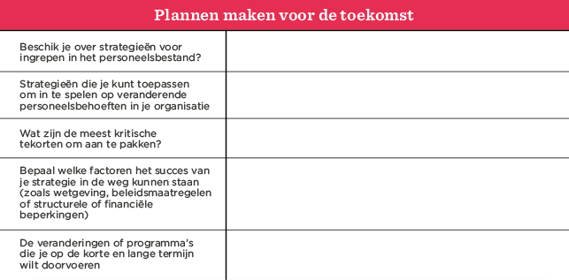 plannen, strategieën, personeelsbestand, toekomst, organisatie