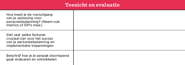 Toezicht en evaluatie tabel voor personeelsplanning met drie vraagstellingen over voortgang, succesfactoren en evaluatie. , personeelsplanning, evaluatie