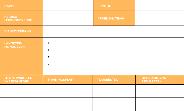 naaminformatie, trainingsplanoverzicht