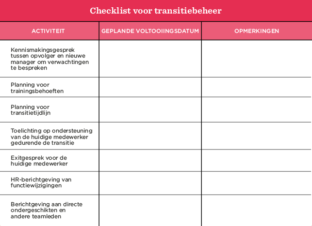 Checklist voor transitiebeheer met activiteiten, geplande datums en opmerkingen voor effectieve management overgangen., transitiebeheer, checklist