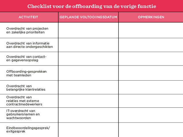 Checklist voor offboarding met activiteiten, geplande datums en opmerkingen, voor een gestructureerde overgang. , offboarding, checklist
