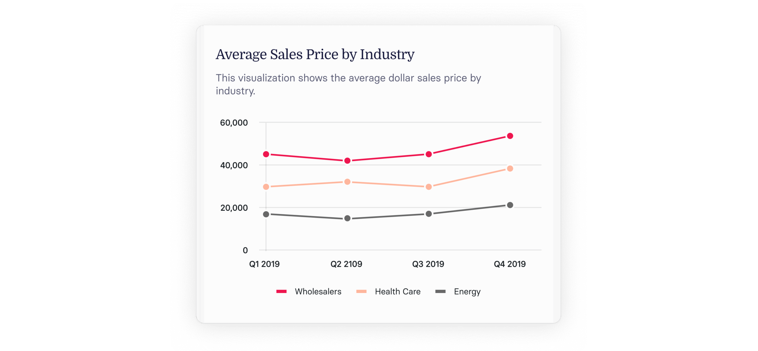 What is Average Selling Price (ASP)? A Guide For SaaS