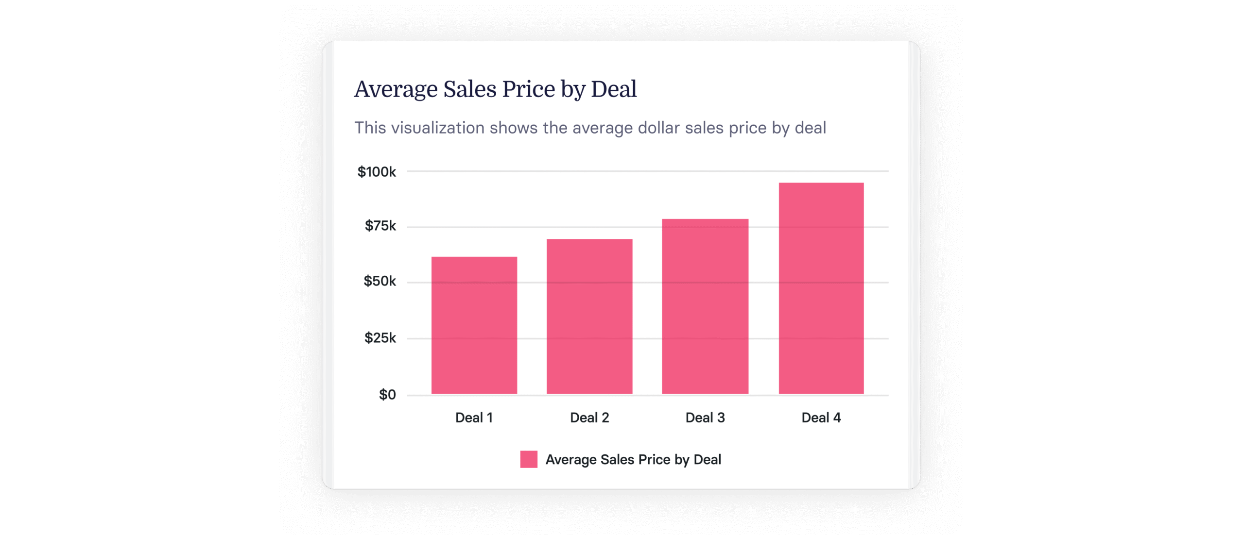 What is Average Selling Price (ASP)? A Guide For SaaS