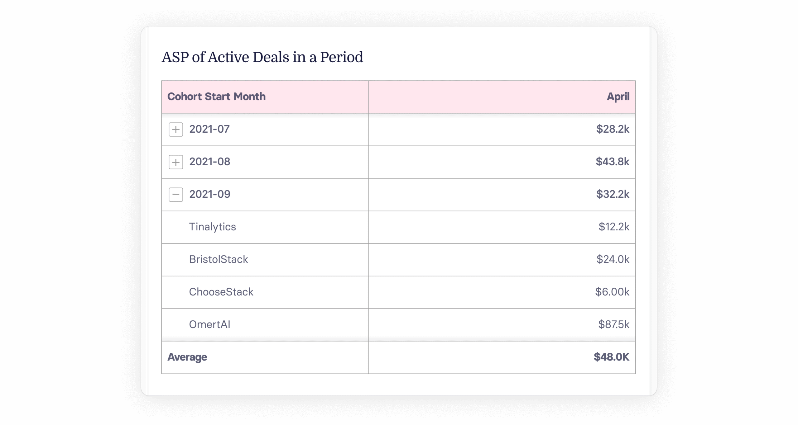 What is Average Selling Price (ASP)? A Guide For SaaS