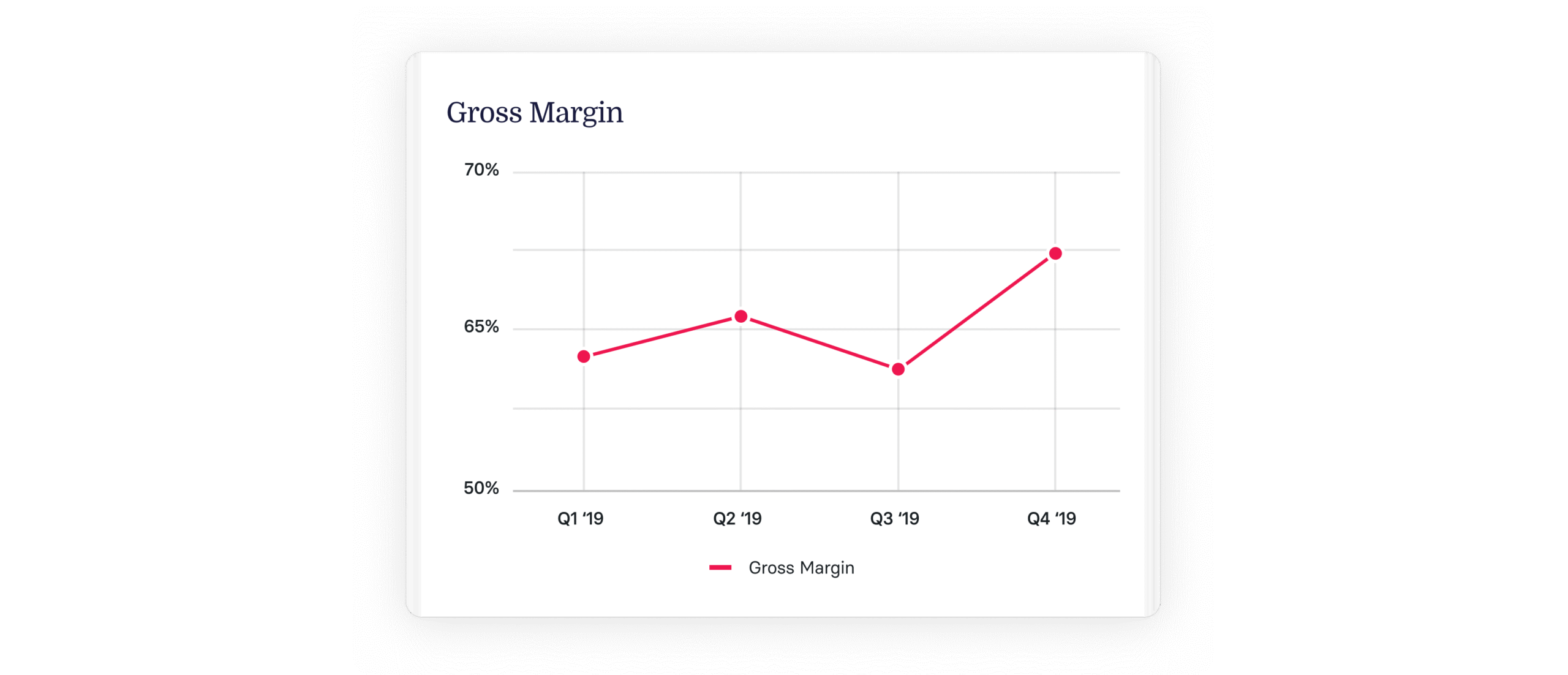 Gross Profit Ratio: What SaaS Companies Should Know