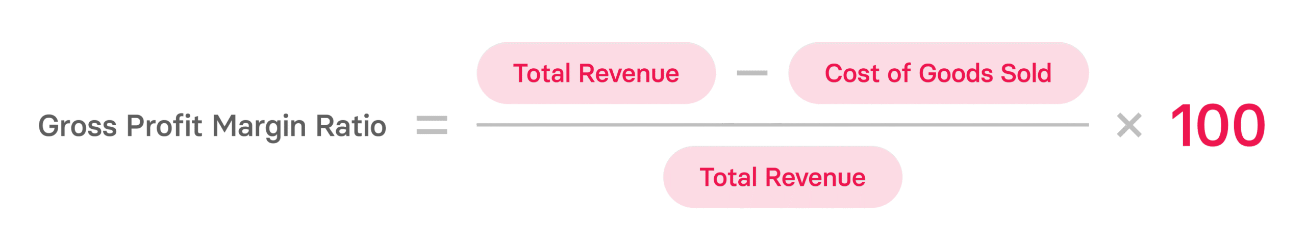 Gross Profit Ratio: What SaaS Companies Should Know
