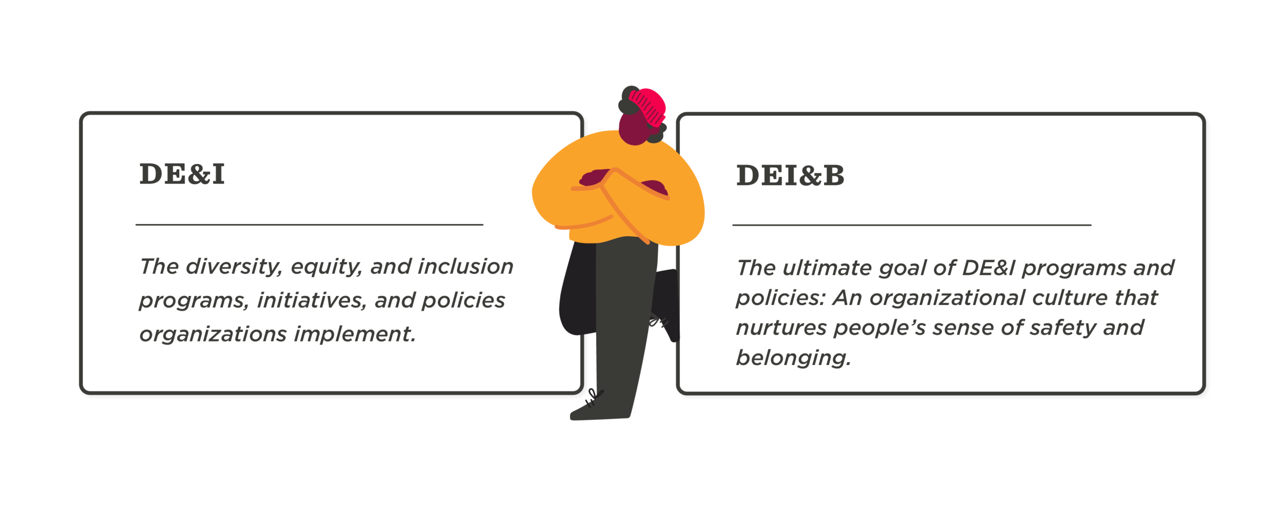 DE&I vs DEI&B