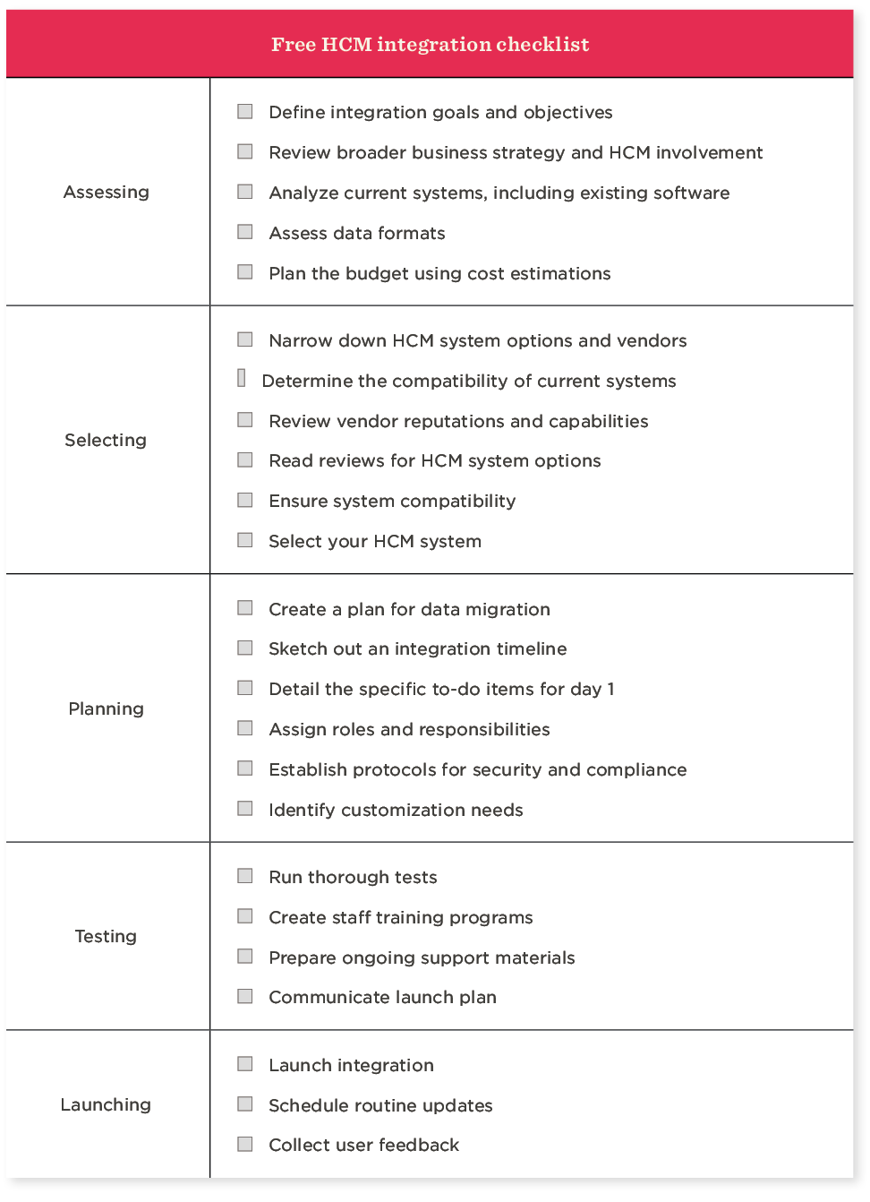 HCM Integration Checklist For Seamless Platform Integration