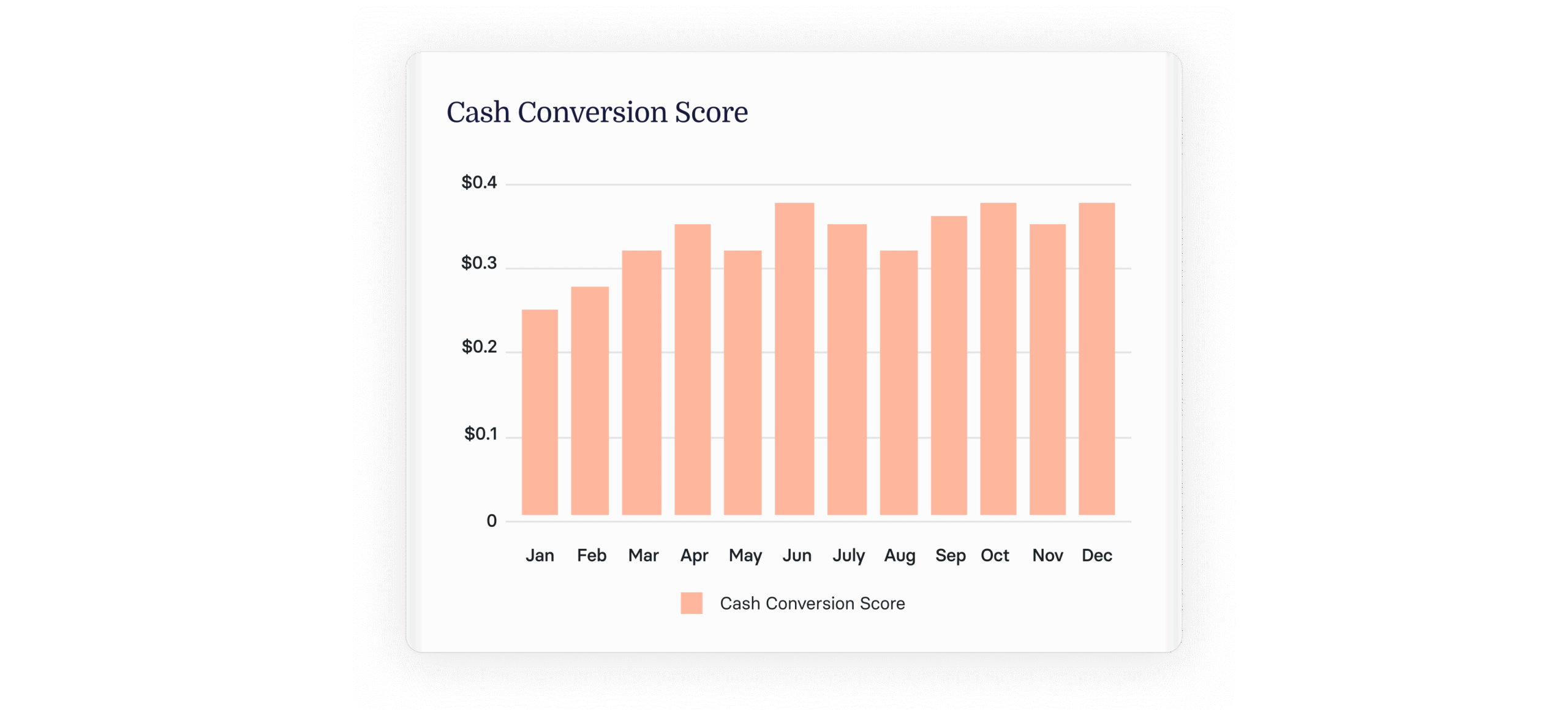 Capital Efficiency: How to Calculate It & Why It Matters