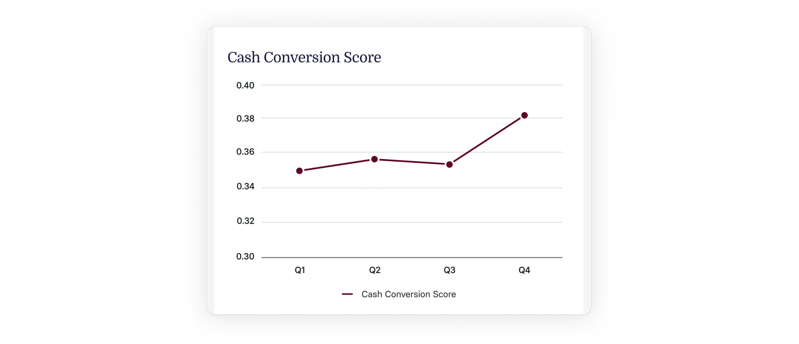 Capital Efficiency: How to Calculate It & Why It Matters