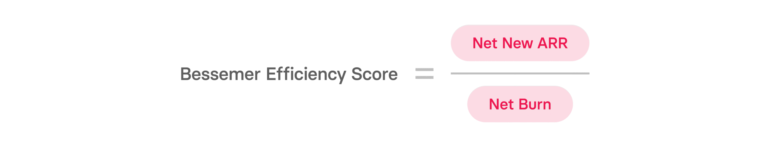 Capital Efficiency: How to Calculate It & Why It Matters