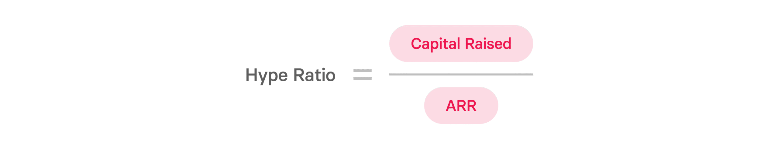 Capital Efficiency: How to Calculate It & Why It Matters