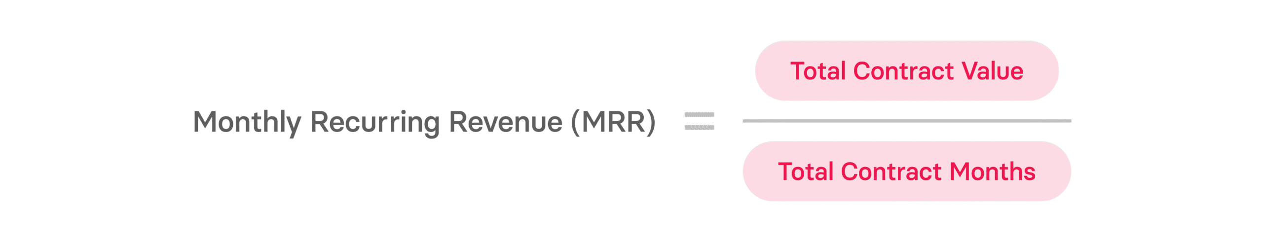 What is MRR? Monthly Recurring Revenue Guide