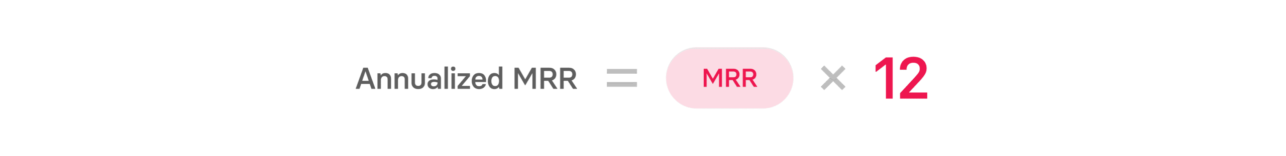 What is MRR? Monthly Recurring Revenue Guide