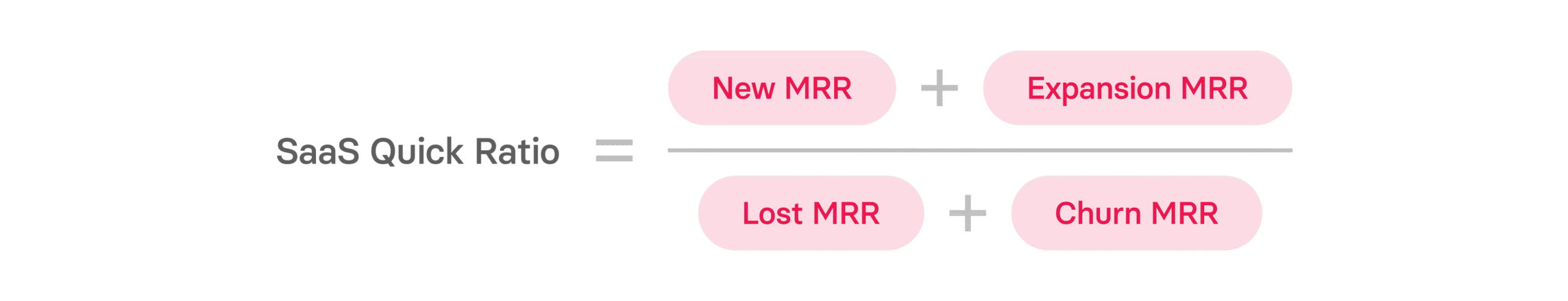 What is MRR? Monthly Recurring Revenue Guide