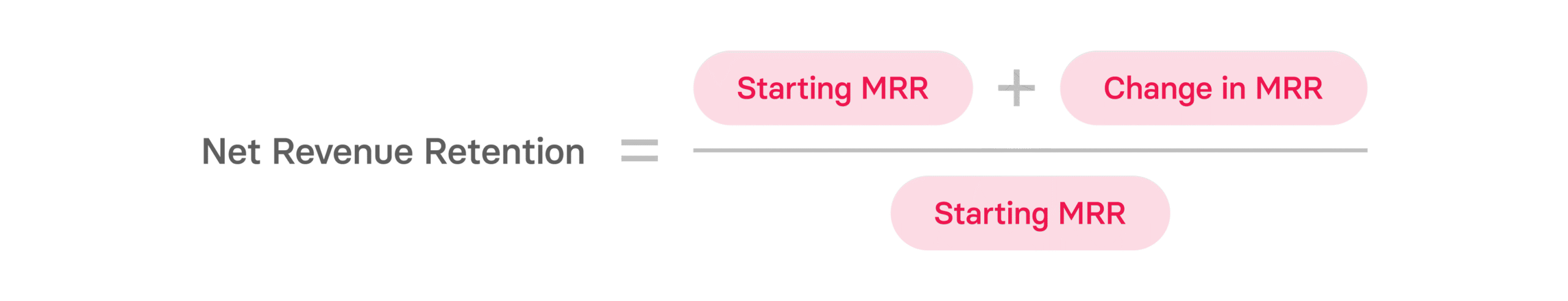 What is MRR? Monthly Recurring Revenue Guide