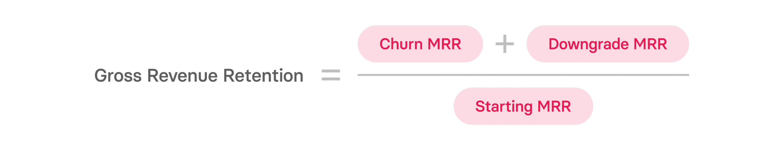 What is MRR? Monthly Recurring Revenue Guide