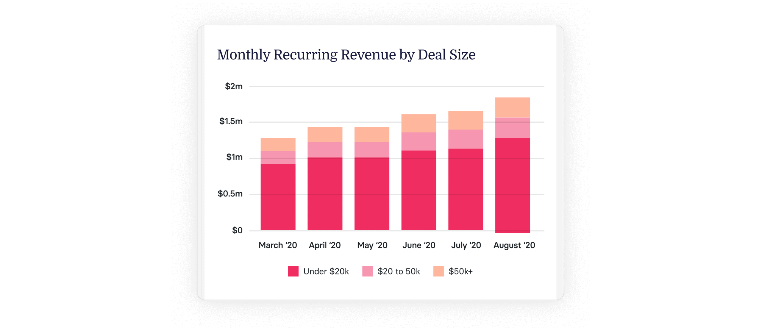 What is MRR? Monthly Recurring Revenue Guide