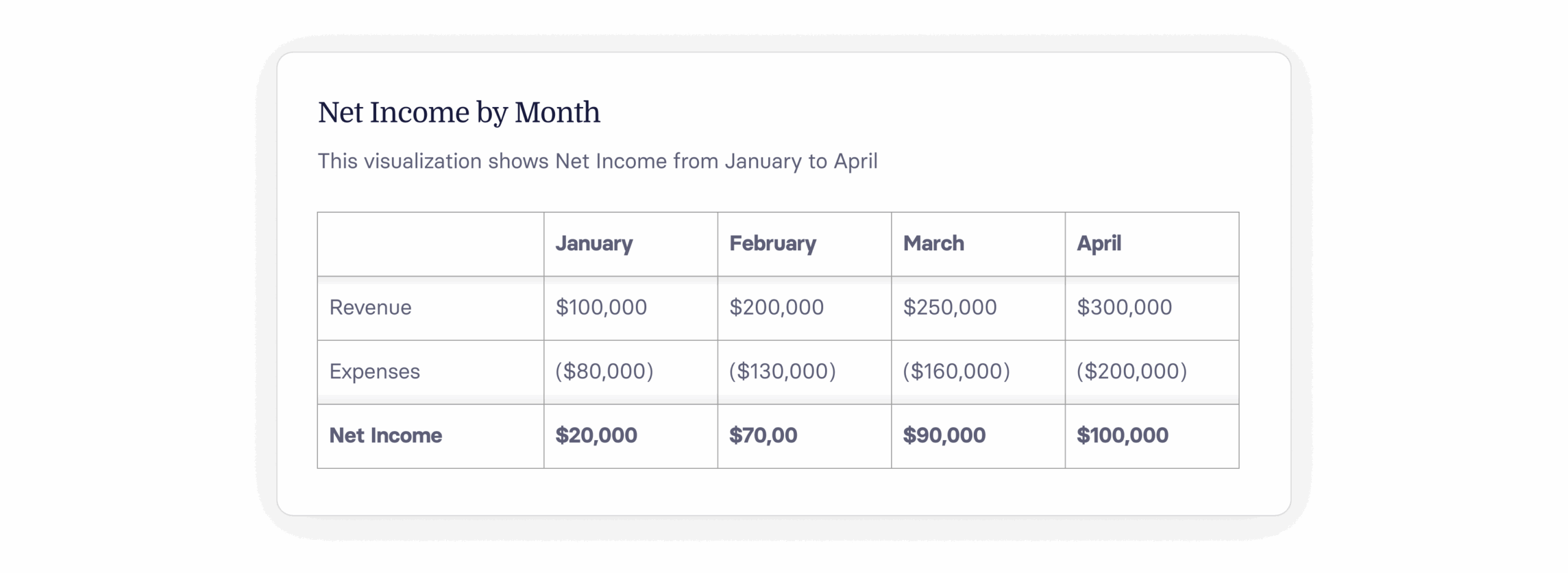Net Operating Income in SaaS: Definition, Formula & More