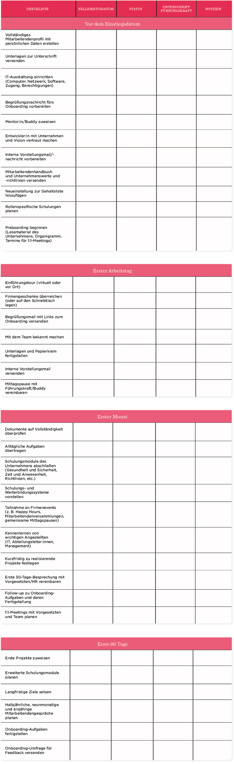 Onboarding checklist table listing tasks before the start date, first day, first month, and first 90 days, Employee onboarding and training tasks table