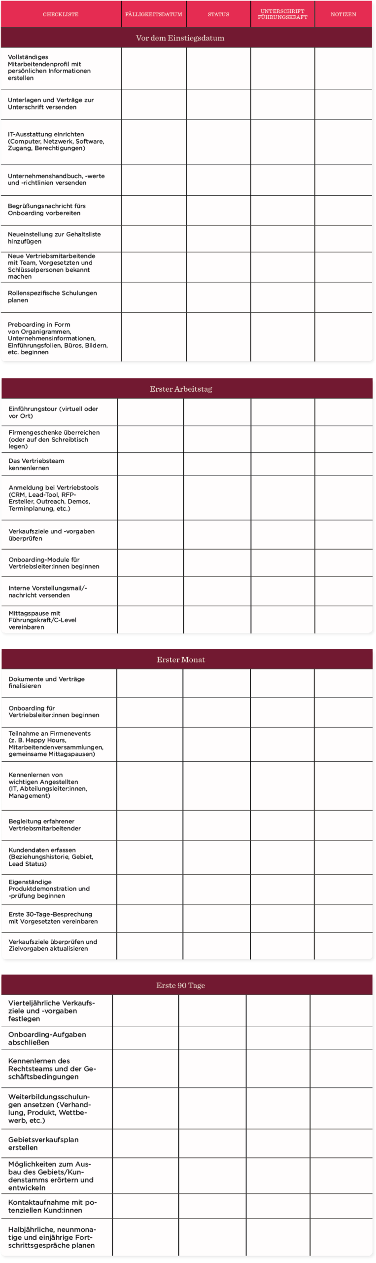 Vorbereitung, Onboarding-Checkliste mit verschiedenen Phasen für neue Mitarbeiter, strukturierte Tabelle mit Aufgaben, Erster Arbeits- und Monatsagenda, Ziele, Treffen und Schulungen