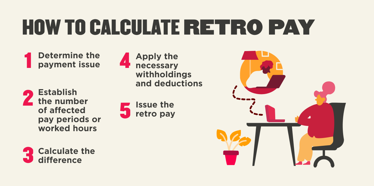 how to calculate retro pay guide, steps for determining retroactive payments in payroll