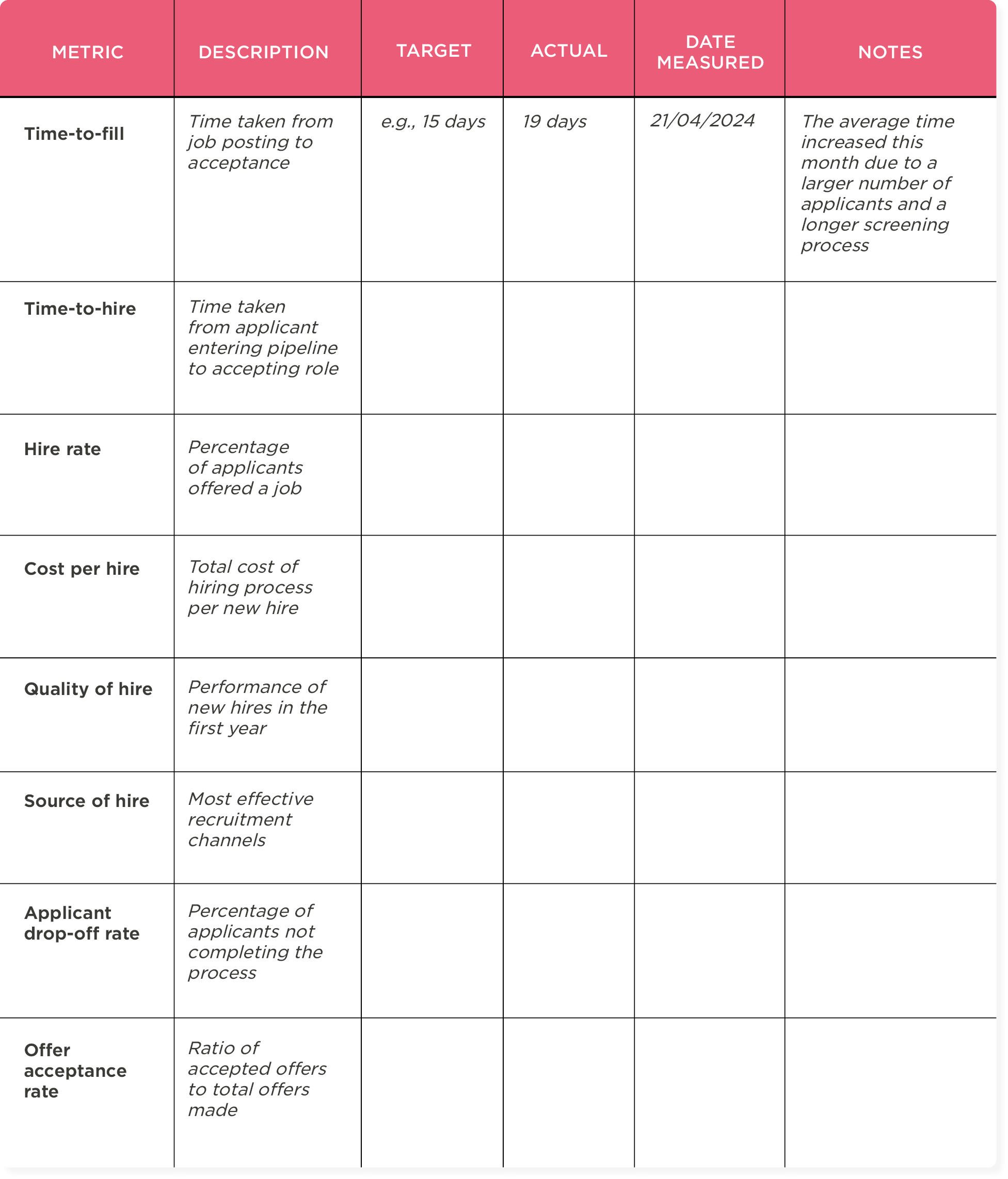 recruiting metrics template