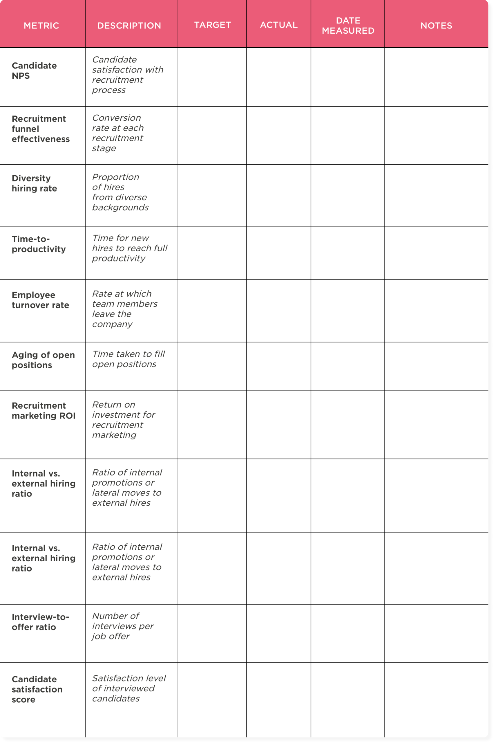 recruiting metrics templates