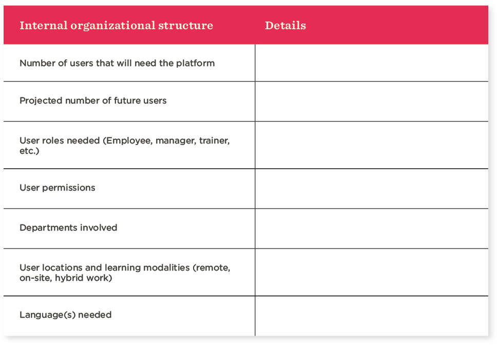 lms rfp organizational structure template